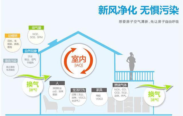 新風(fēng)系統(tǒng)會影響室內(nèi)濕度嗎？如何保持適宜的室內(nèi)濕度？